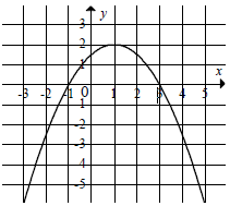 Funkcja kwadratowa parabola 