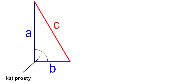 Przeciwprostokątna przyprostokątna - definicja twierdzenia pitagorasa
