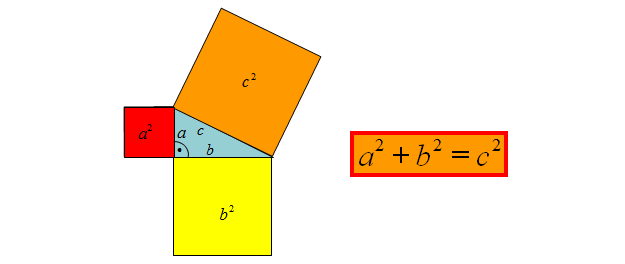 Twierdzenie Pitagorasa definicja i wzór