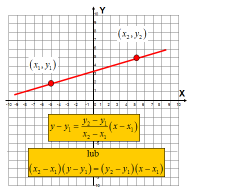 Równanie prostej przechodzącej przez dwa punkty