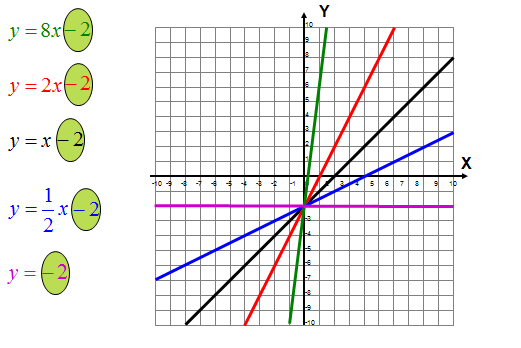 Współczynnik funkcji liniowej