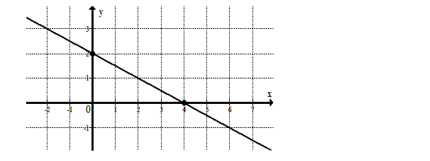 Funkcja liniowa - matura