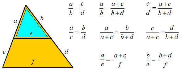 Trójkąty podobne proporcje i wzory
