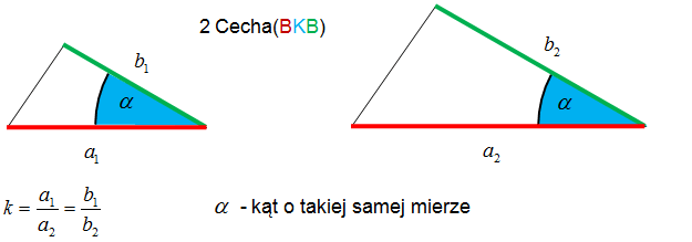 Cechy podobieństwa trójkątów