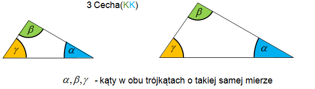 Trzecia cecha podobieństwa trójkątów