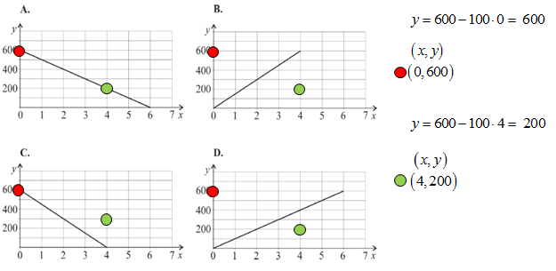 Wykresy zależności funkcji