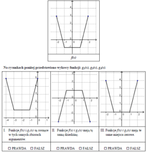 Dziedzina Funkcji I Zbiór Wartości Funkcji - Zadania - MatFiz24.pl