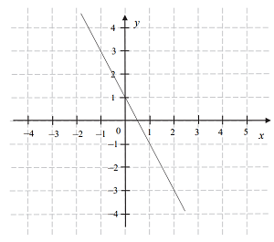 zad11 wykres funkcji liniowej matura z matematyki maj 2020